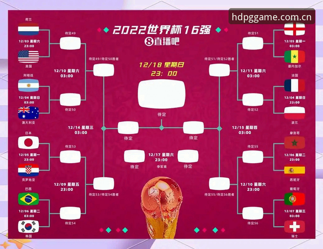 世界杯48队vs66队扩军方案对比分析：PG娱乐平台带你解读足球盛会扩容之路